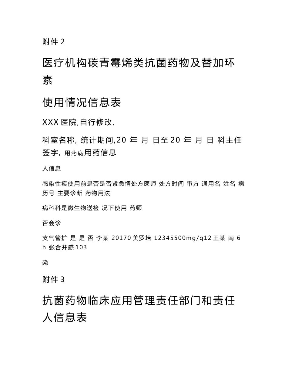 医疗机构碳青霉烯类抗菌药物及替加环素使用情况信息表_第1页