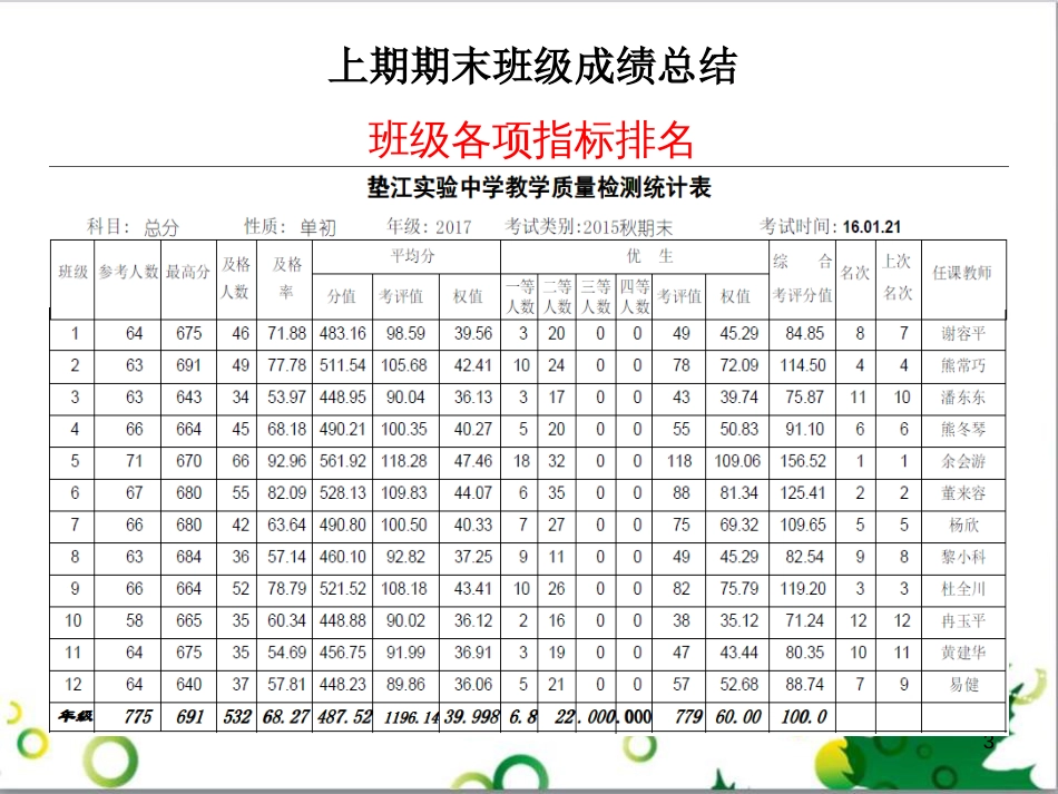 开学收心班会课[共36页]_第3页