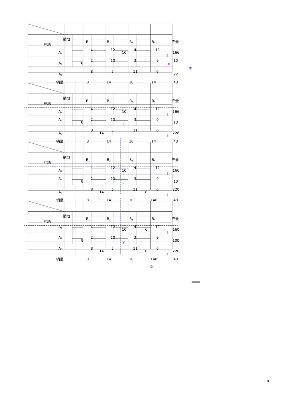 交通运输运筹学胡运权版第三章运输问题课后习题答案_第3页
