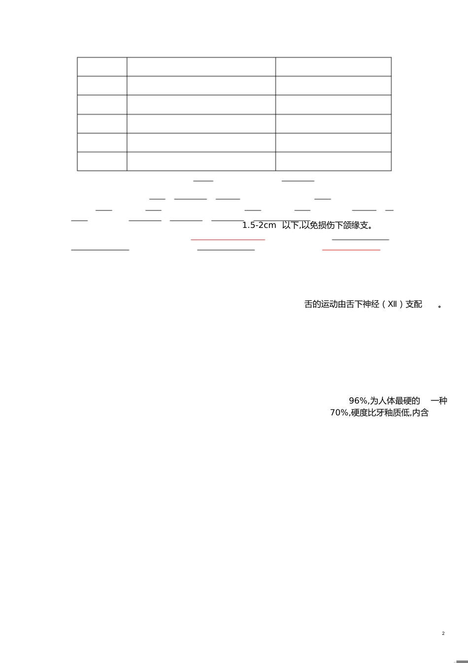 口腔科学重点大汇总[共23页]_第2页