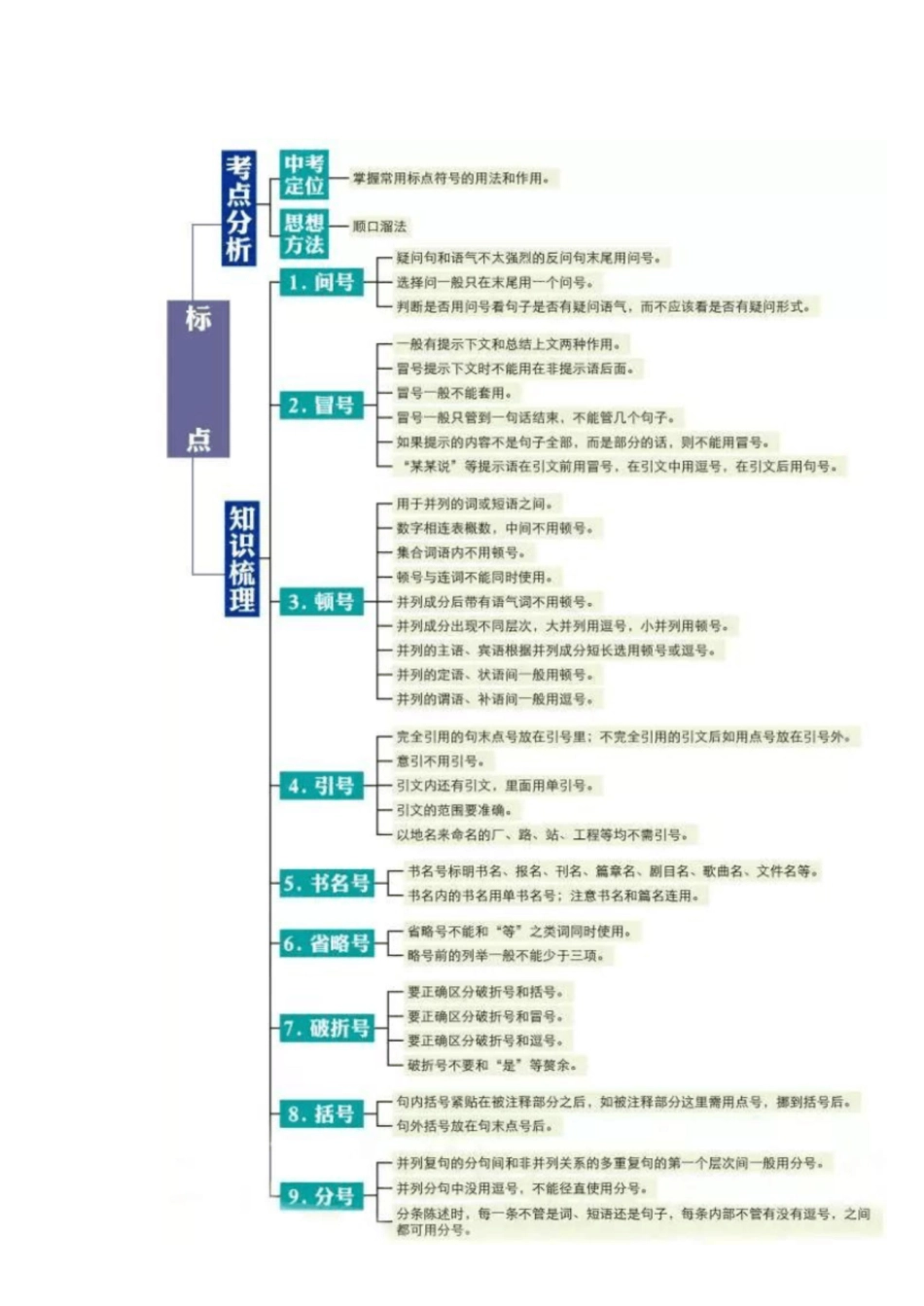 初中语文知识点思维导图!期末复习必备![共8页]_第2页