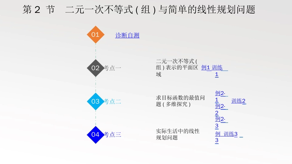 高考一轮文科数学（人教B）多媒体课件：第七章第2节　二元一次不等式（组）与简单的线性规划问题_第2页