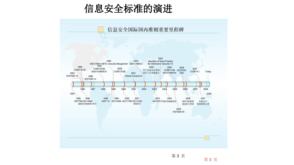 国内外信息安全标准与信息安全模型[共45页]_第3页