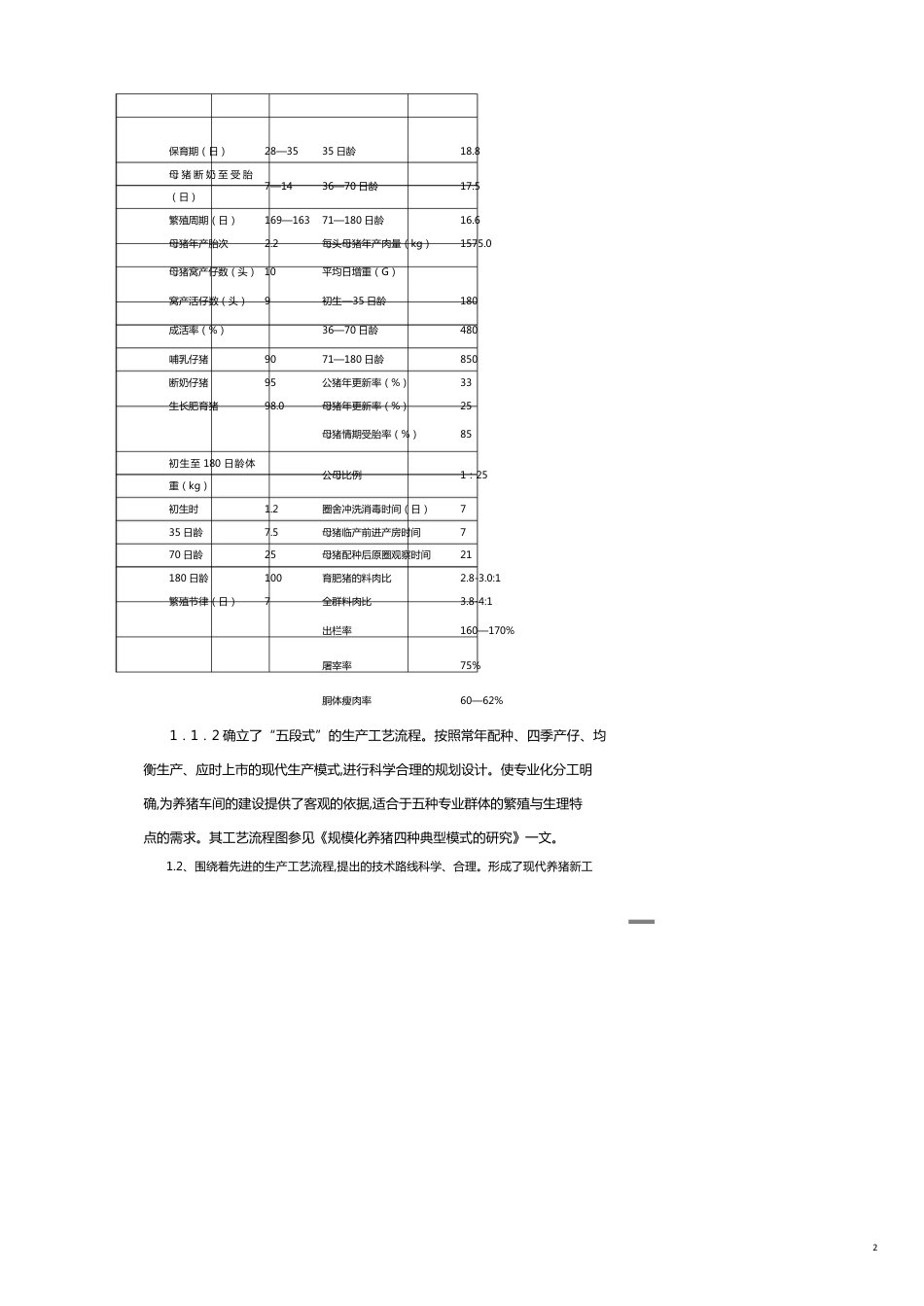 规模化养猪典型生产工艺与管理模式运行效果的初步探讨[共9页]_第2页