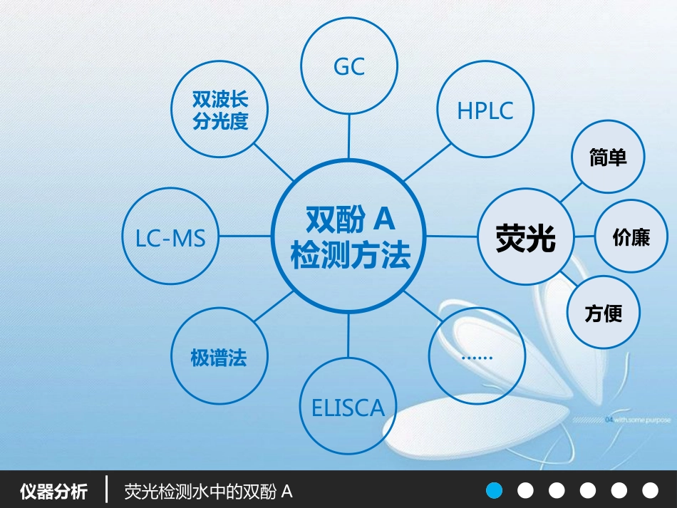 化学ppt模版[共12页]_第3页