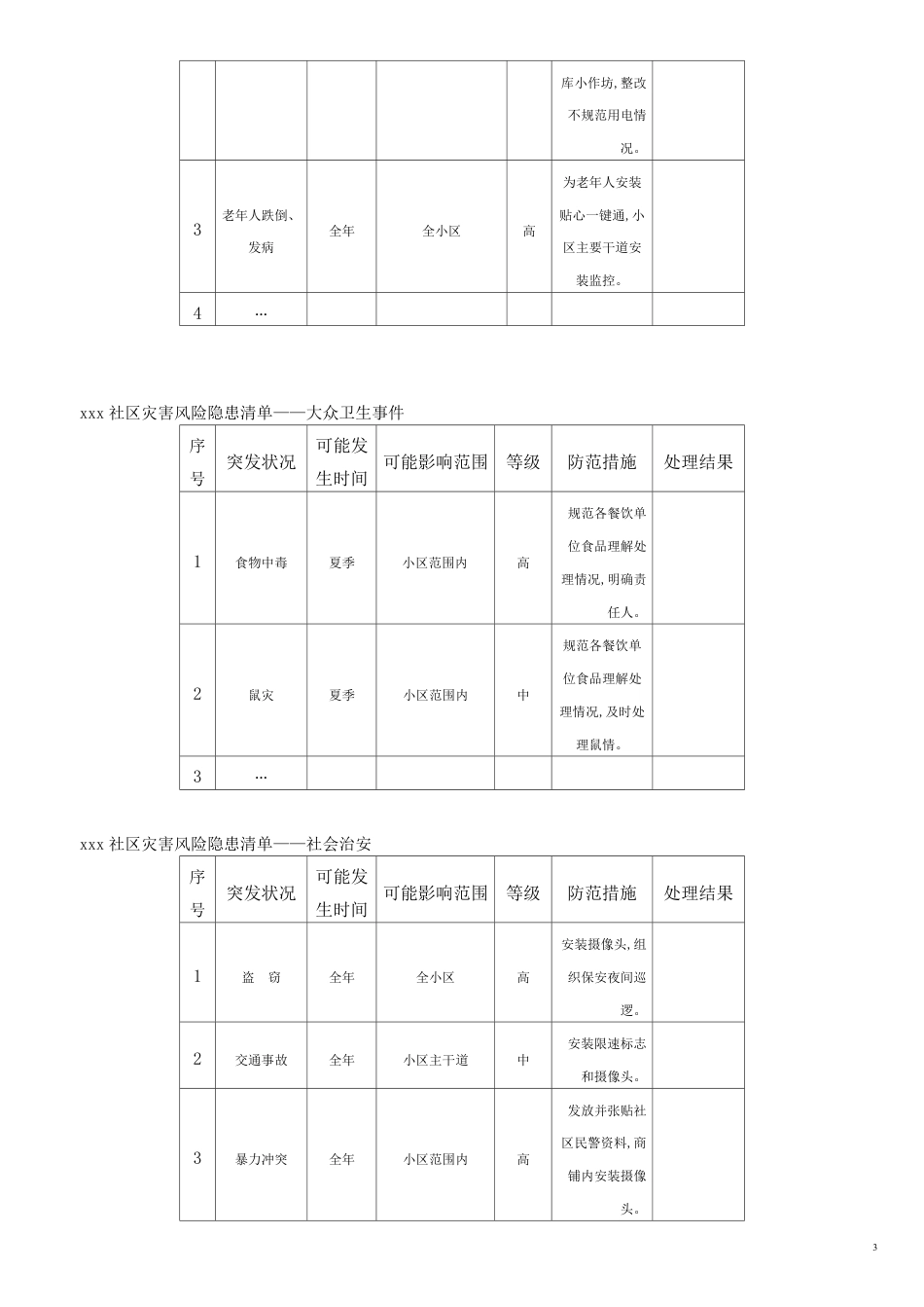 XX社区综合防灾减灾应急预案[共6页]_第3页