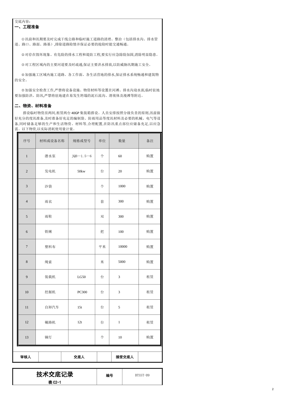 防洪度汛应急预案技术交底_第2页