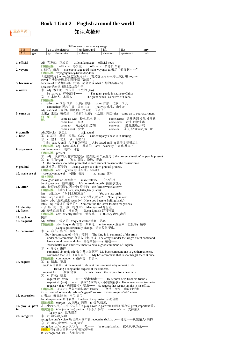 Book 1 Unit 2　English around the world 【知识点梳理】（学生版）附答案-2021年高考英语单元复习一遍过（一轮复习）（人教版）_第1页