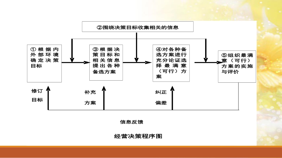 管理会计-第五章-短期决策分析-共34页PPT资料_第3页