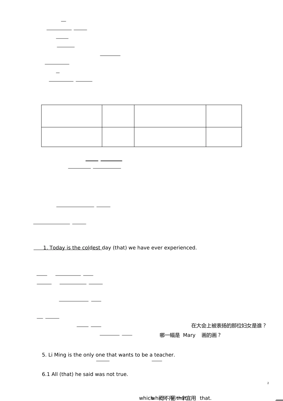 定语从句讲解总结[共10页]_第2页