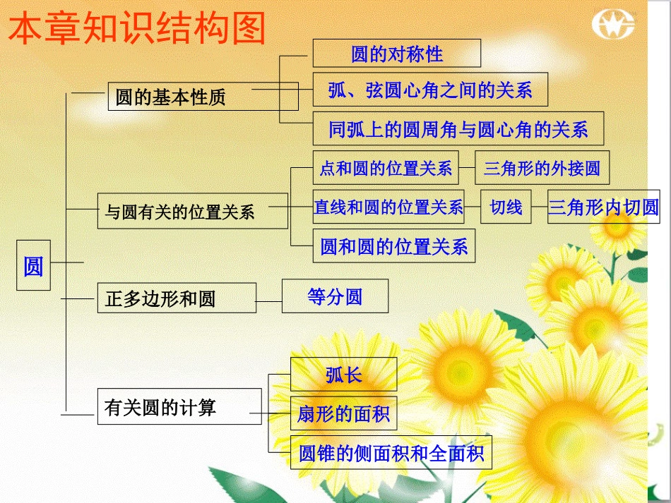 九年级数学上册《圆》复习课件汇总[共72页]_第2页