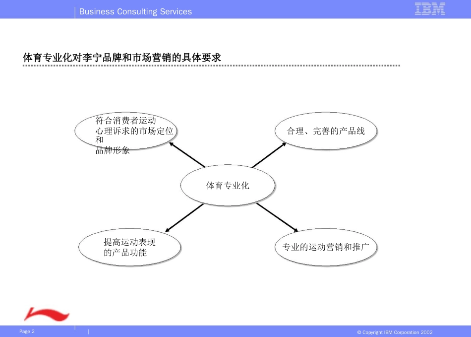 李宁集团品牌与营销策略[共46页]_第2页