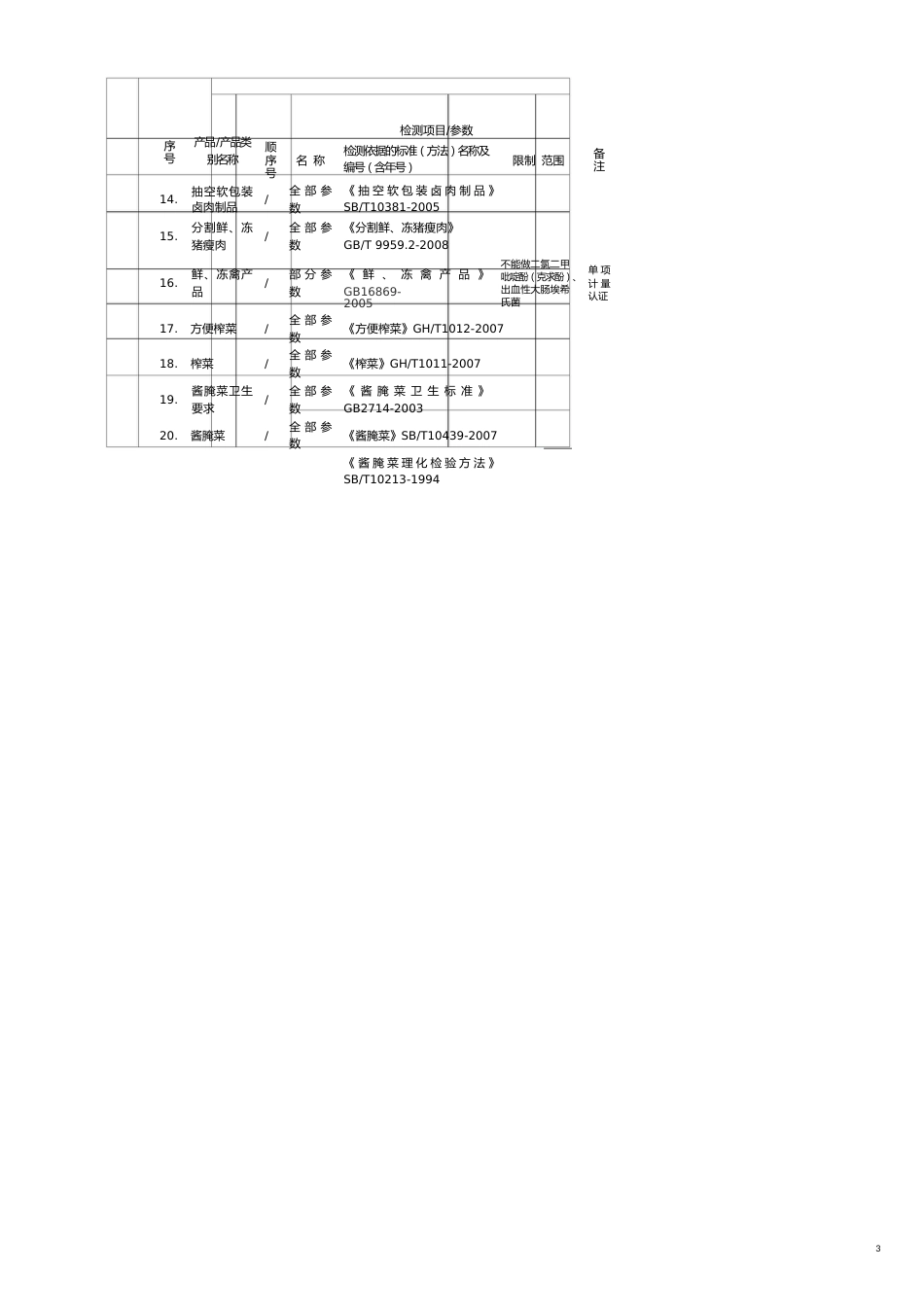 嘉兴质监所计量认证项目食品水质饲料_第3页