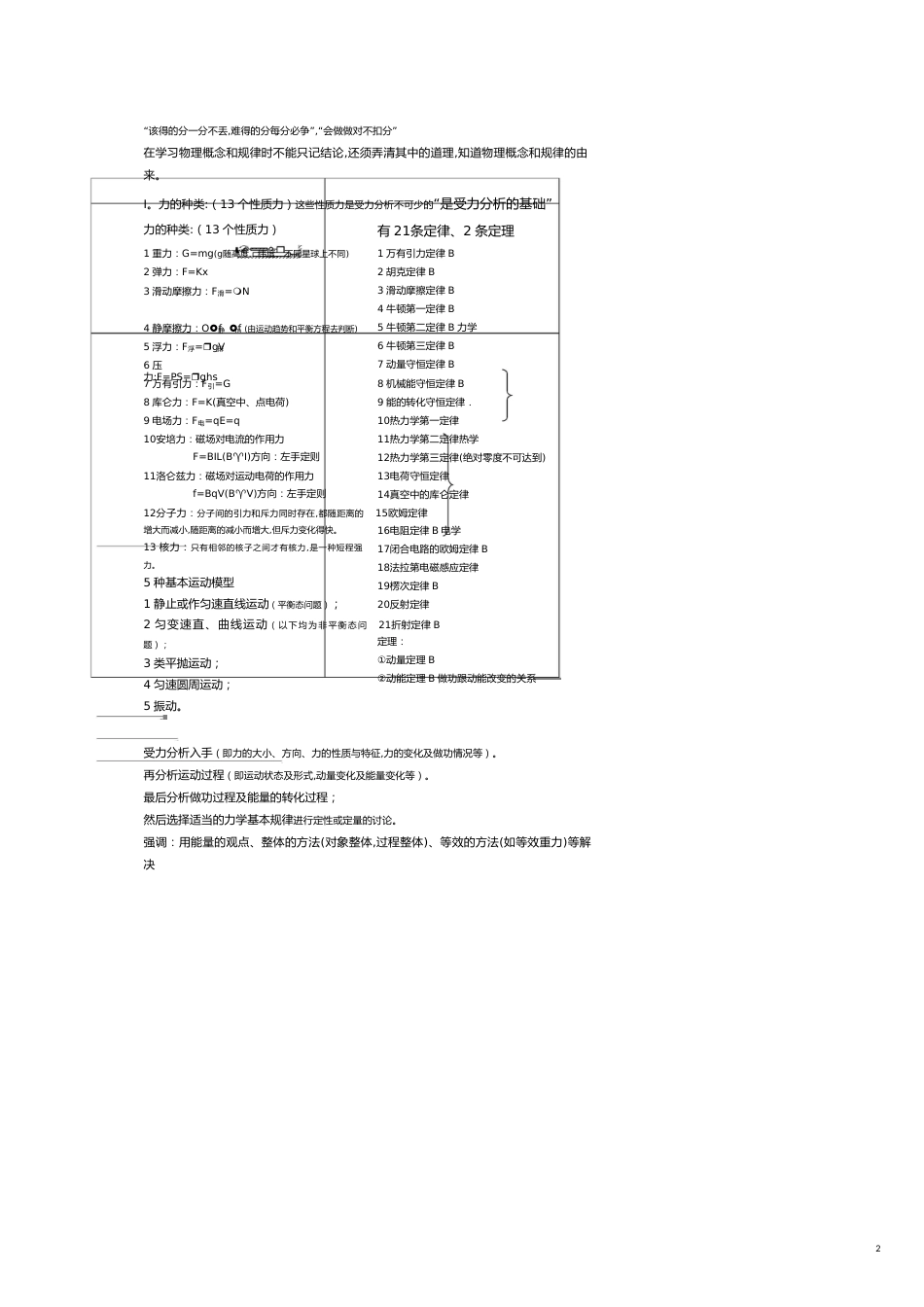 高三物理专业复习讲义_第2页