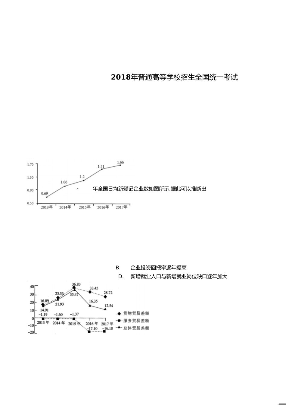 2018年全国卷3政治试题及答案[共6页]_第1页