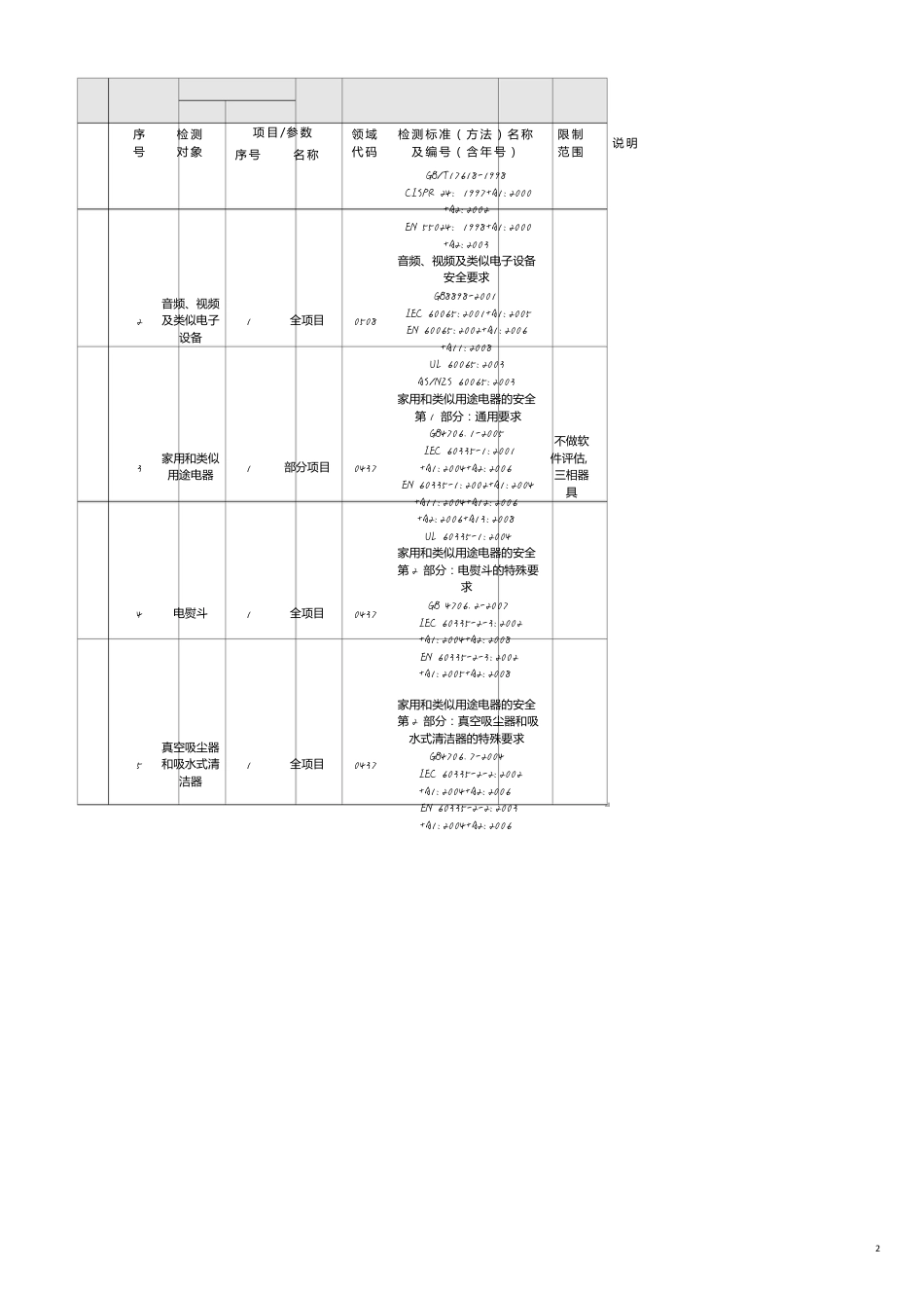 电子公司企业管理中检集团南方电子产品测试某市公司[共7页]_第2页