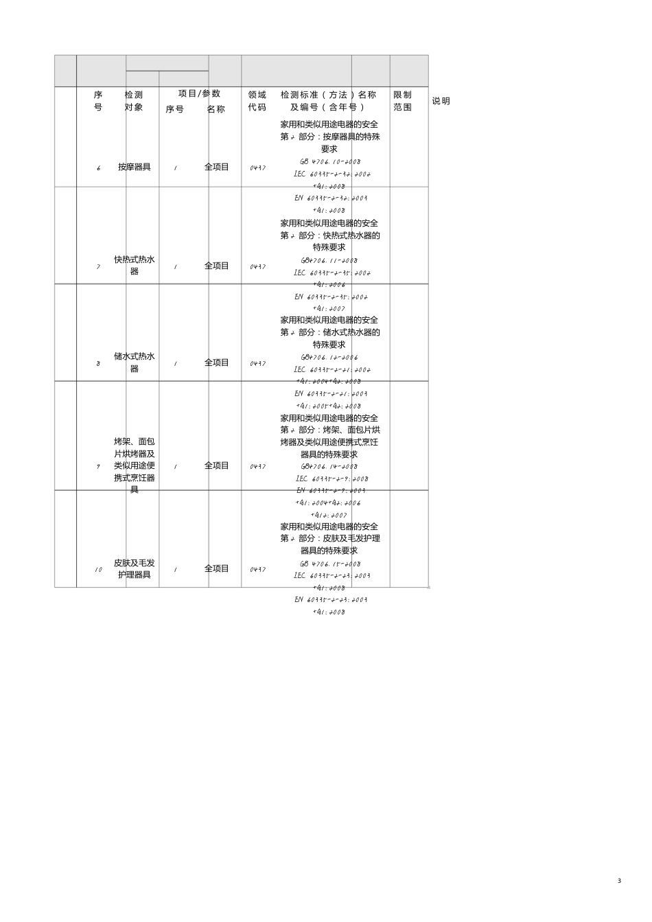 电子公司企业管理中检集团南方电子产品测试某市公司[共7页]_第3页