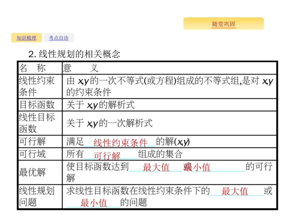 高考数学北师大（理）一轮复习课件：7.1 二元一次不等式（组）与简单的线性规划问题_第3页