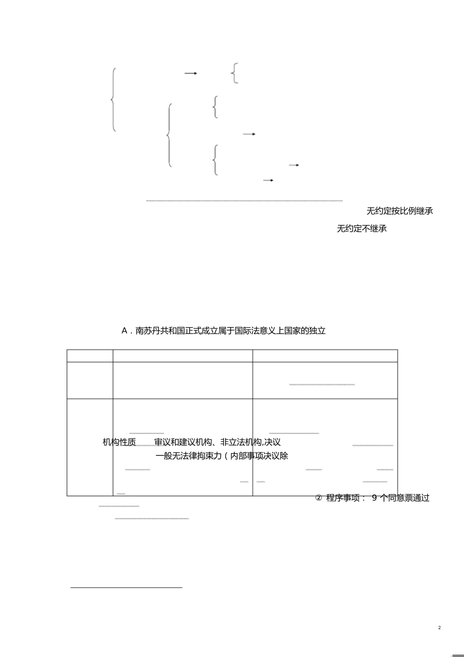 国际公法重点讲义_第2页