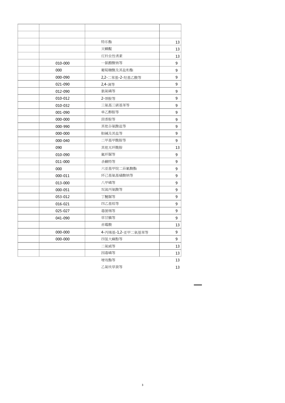 附件提高增值税出口退税率的商品清单_第3页