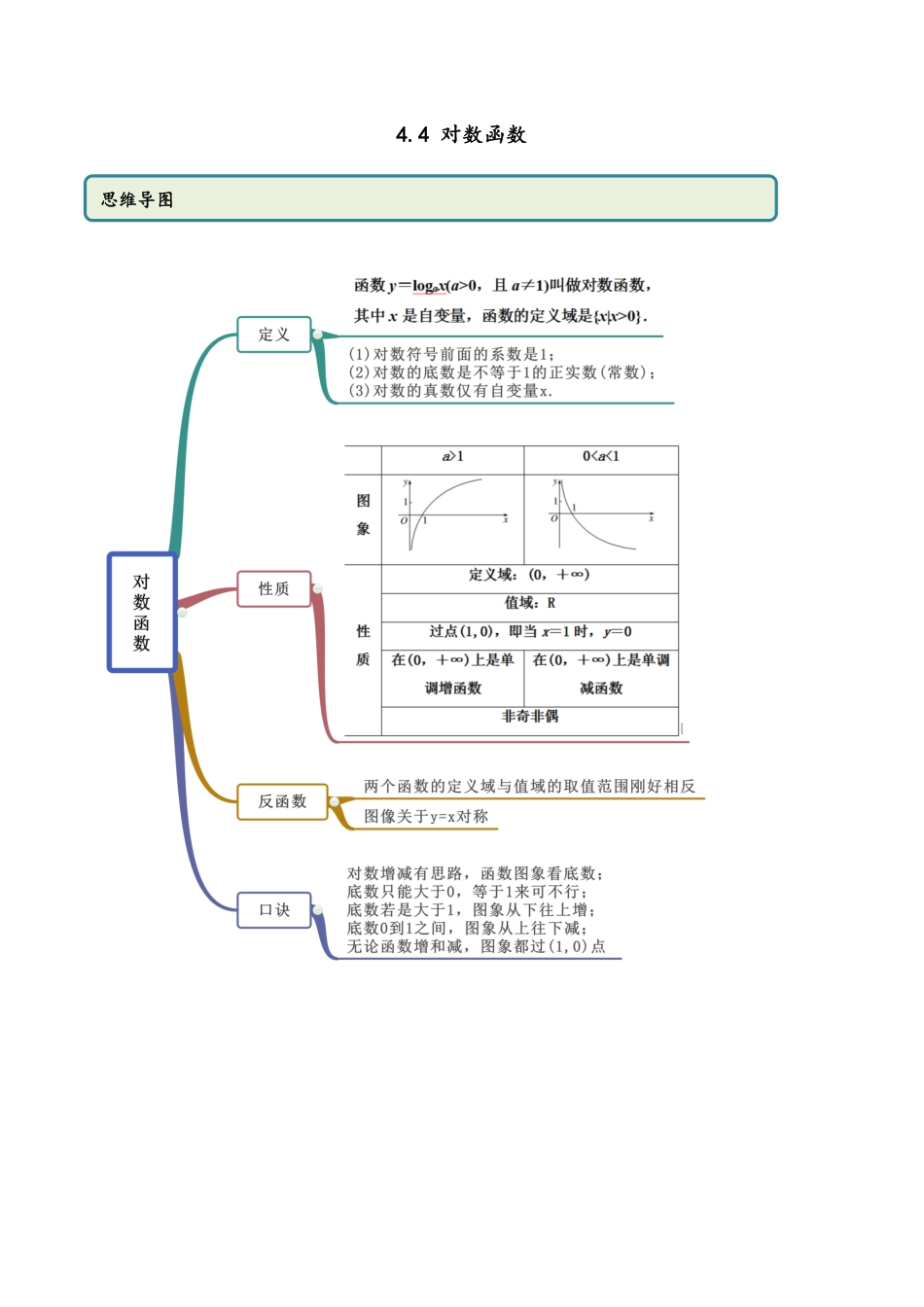 4.4 对数函数（精讲）（原卷版附答案）_第1页