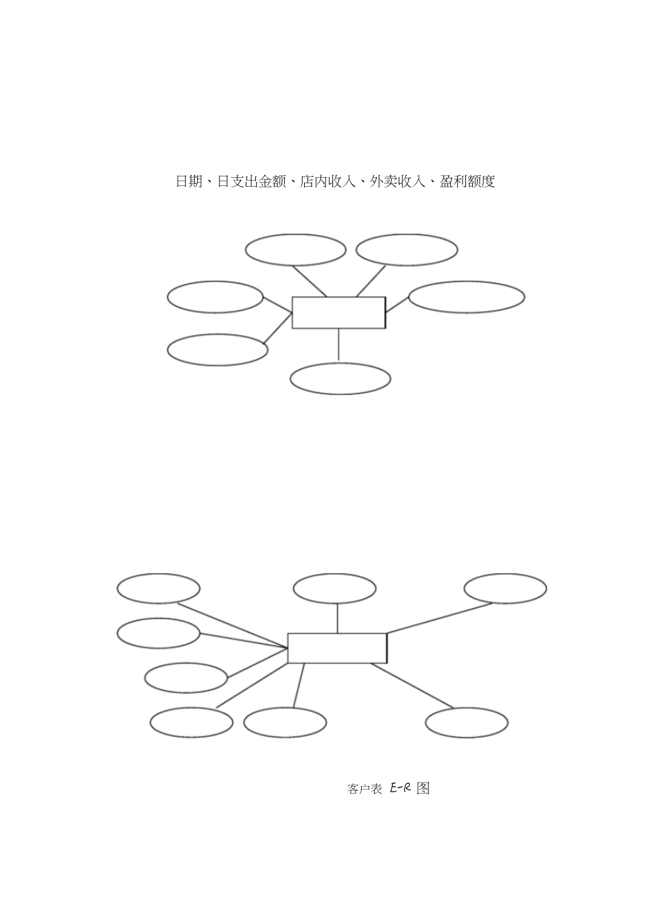 SQL数据库期末大作业[共17页]_第3页