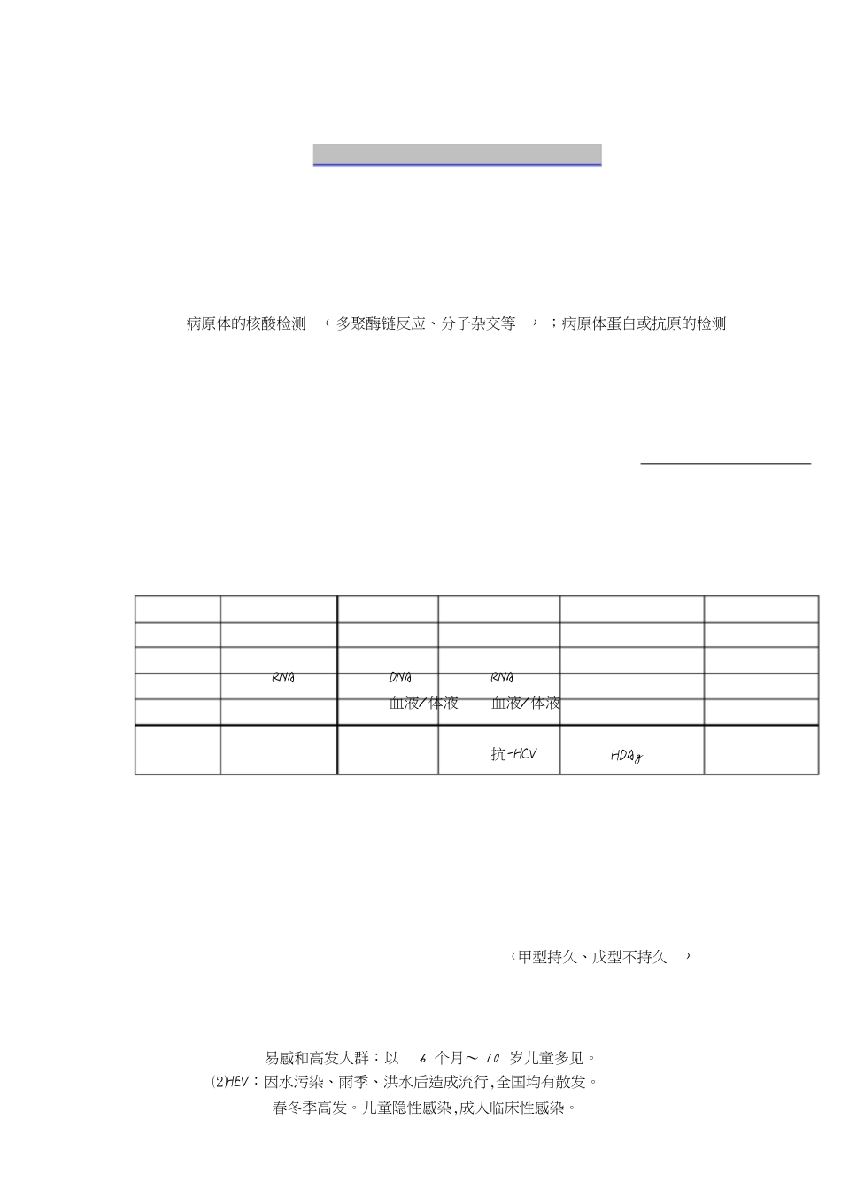 传染病学重点笔记(第七版)重点已标出![共33页]_第2页