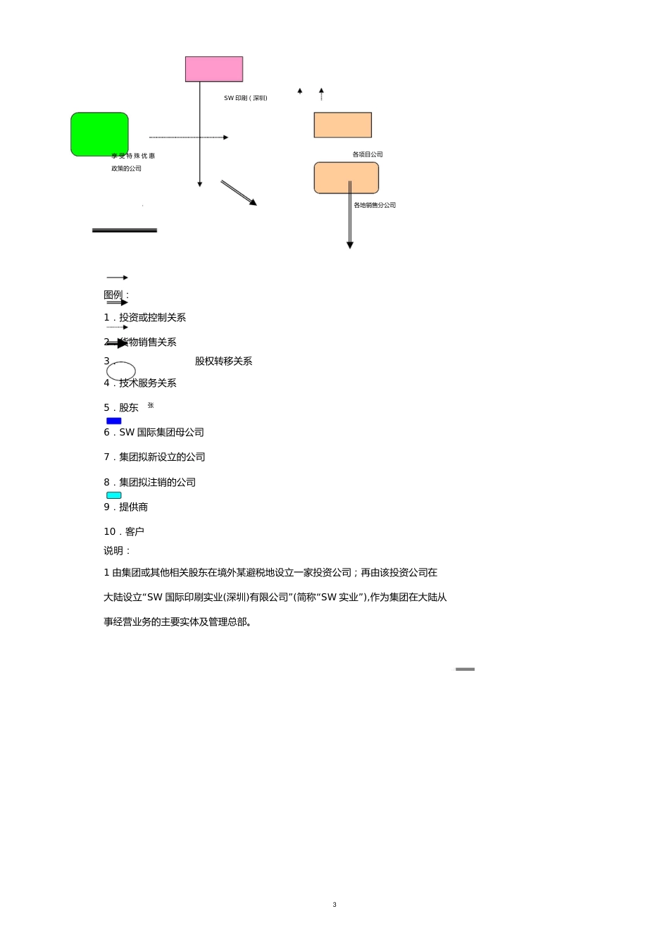 集团税务筹划实施方案[共18页]_第3页