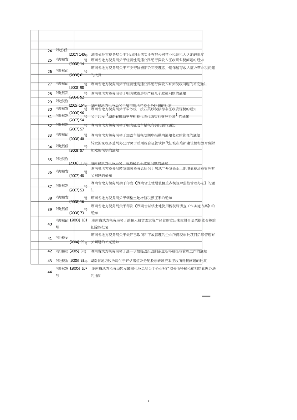 附件某某地方税务局确认继续有效的规范性文件目录_第2页