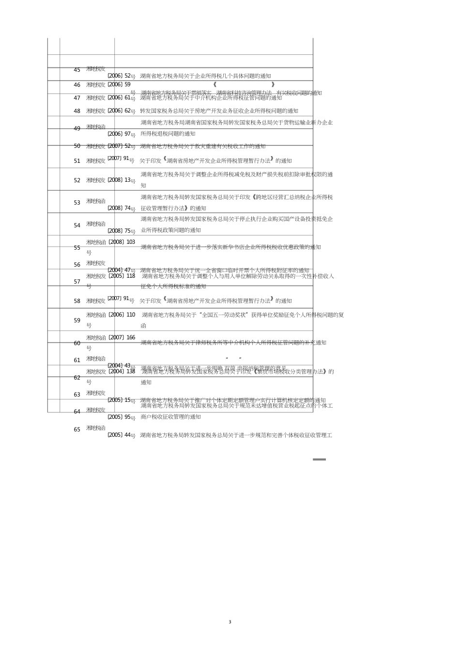 附件某某地方税务局确认继续有效的规范性文件目录_第3页