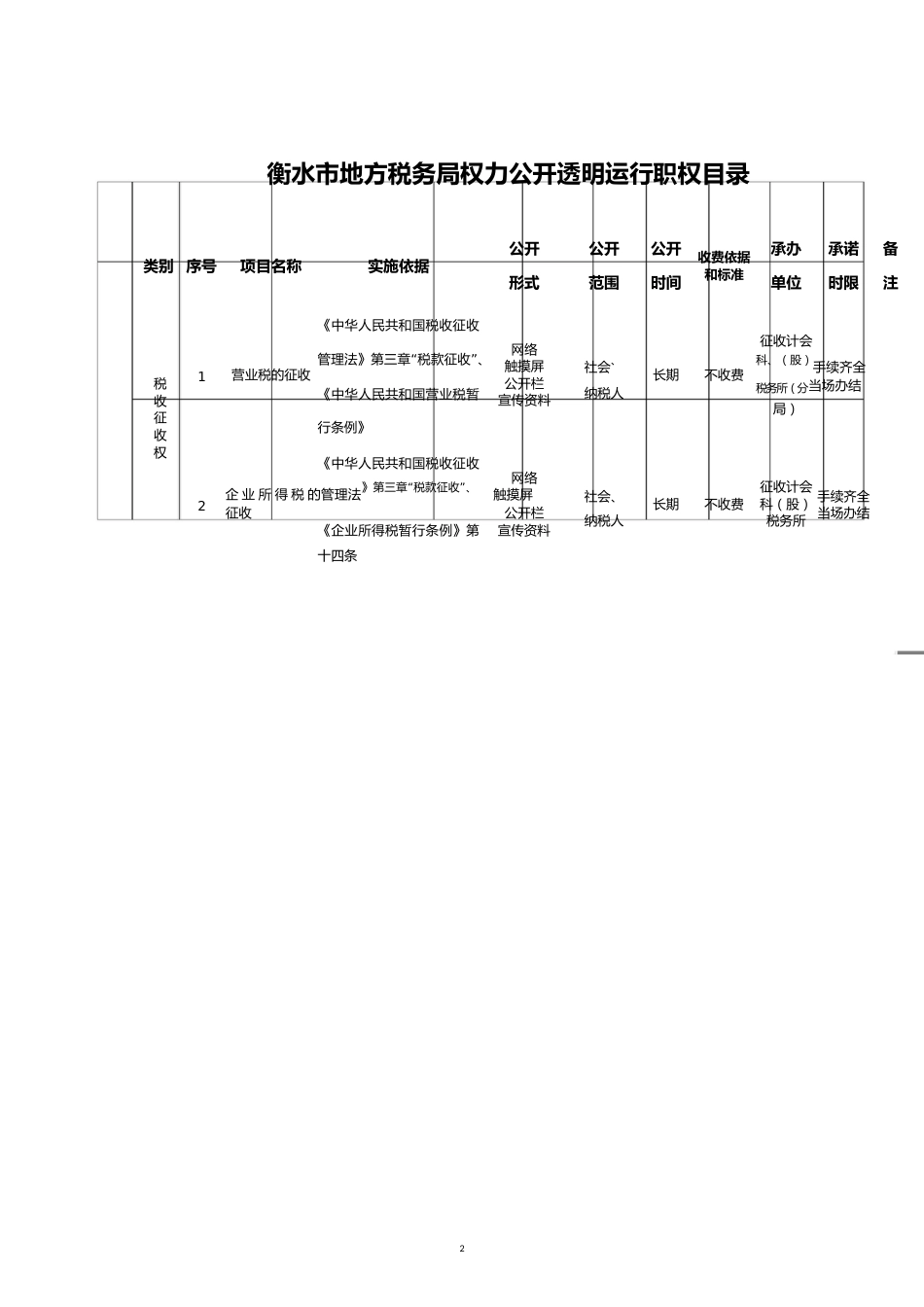 财产行为税管理处行政权力公开透明运行职权目录[共9页]_第2页