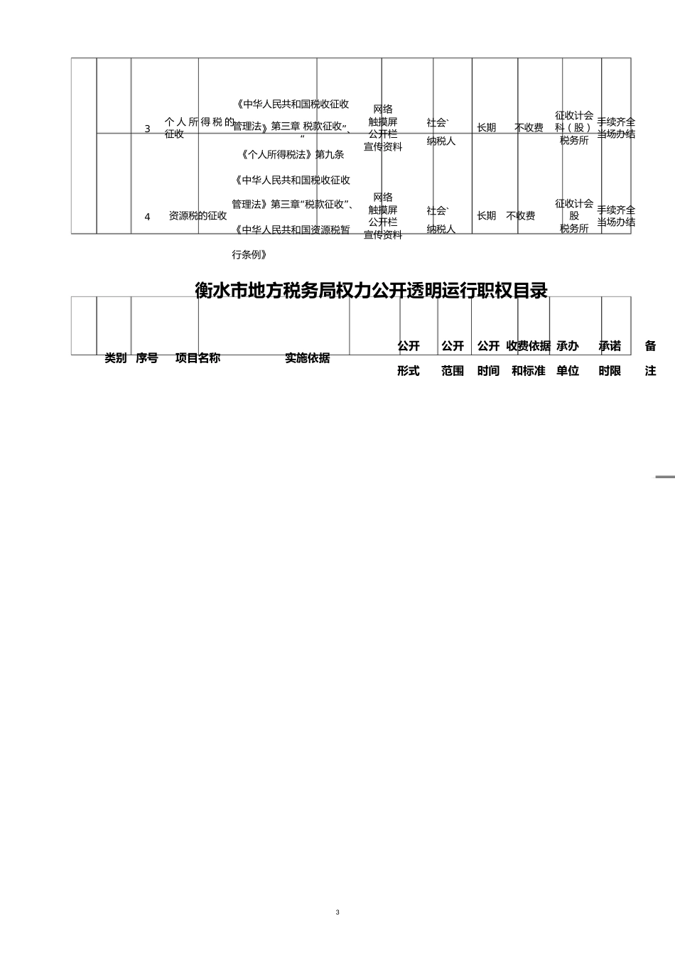 财产行为税管理处行政权力公开透明运行职权目录[共9页]_第3页