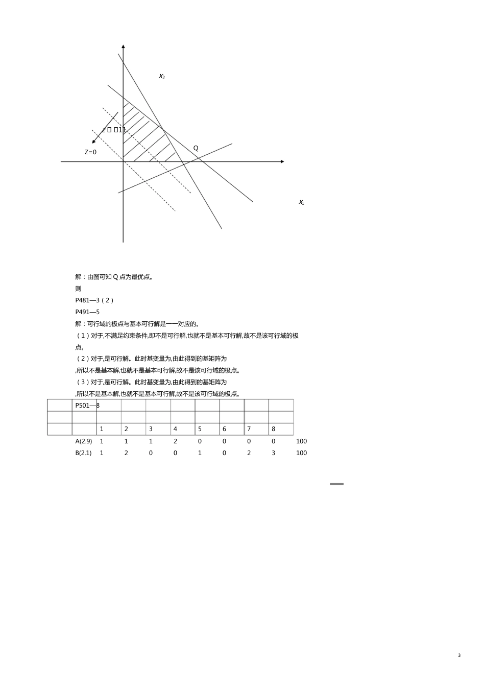 管理运筹学作业答案_第3页