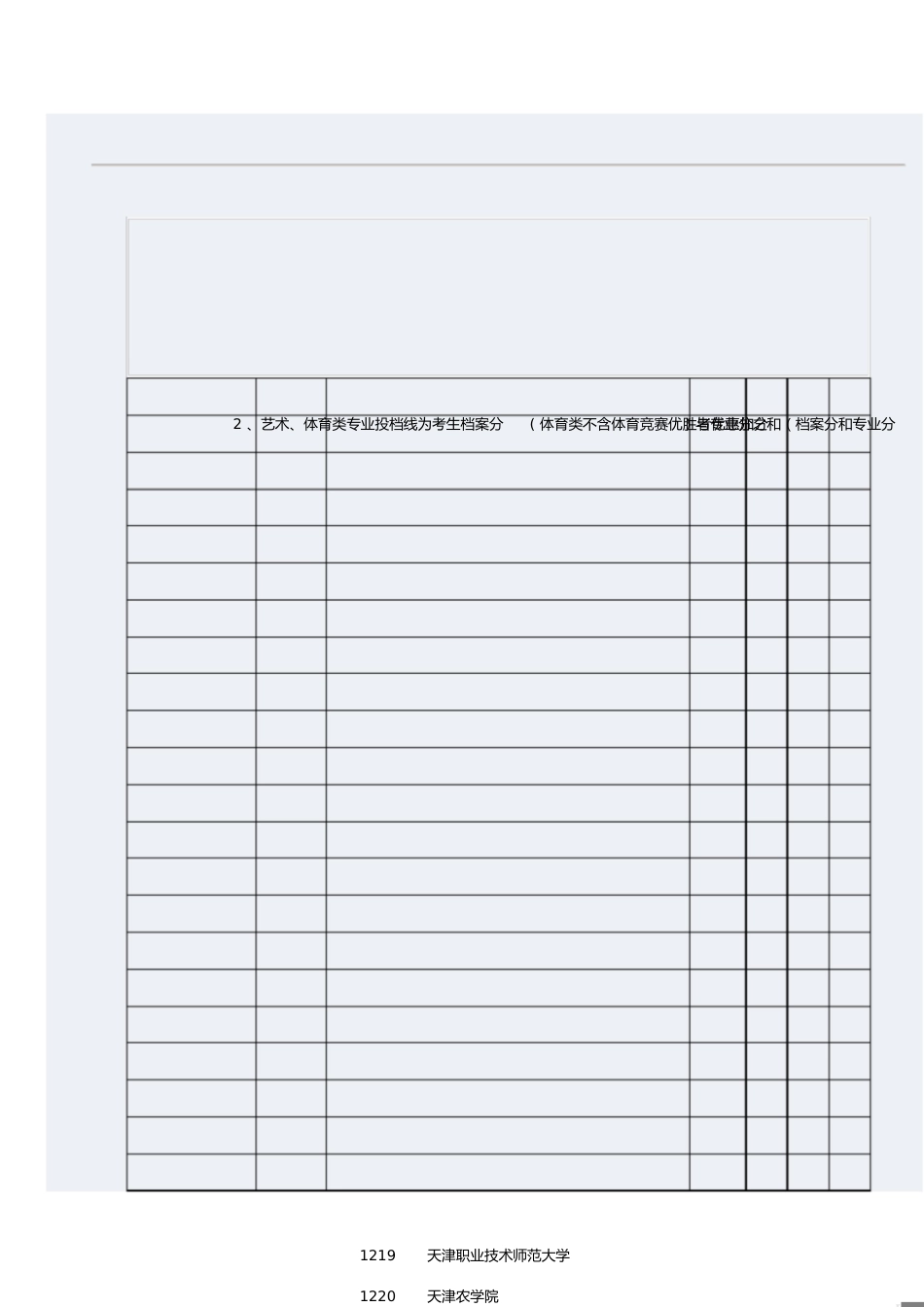 湖南省2013年普通高校招生本科二批平行一志愿投档分数线(本二投档分数线)_第1页