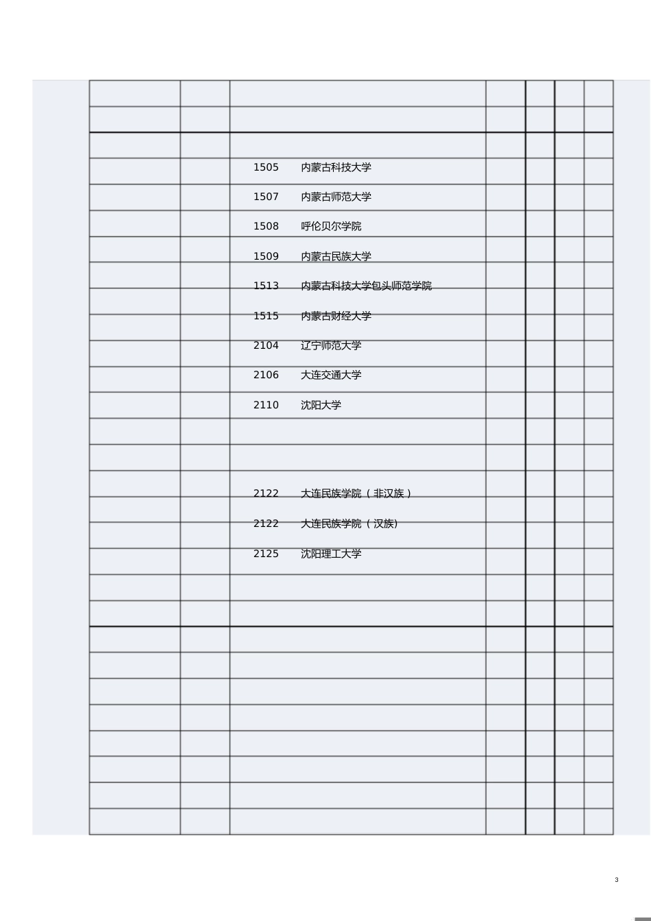 湖南省2013年普通高校招生本科二批平行一志愿投档分数线(本二投档分数线)_第3页