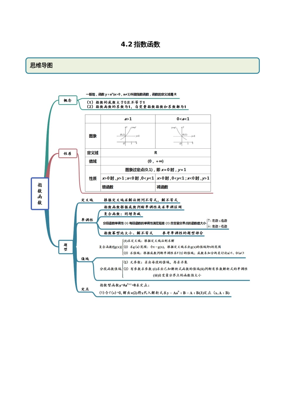 4.2 指数函数（精讲）（原卷版附答案）_第1页