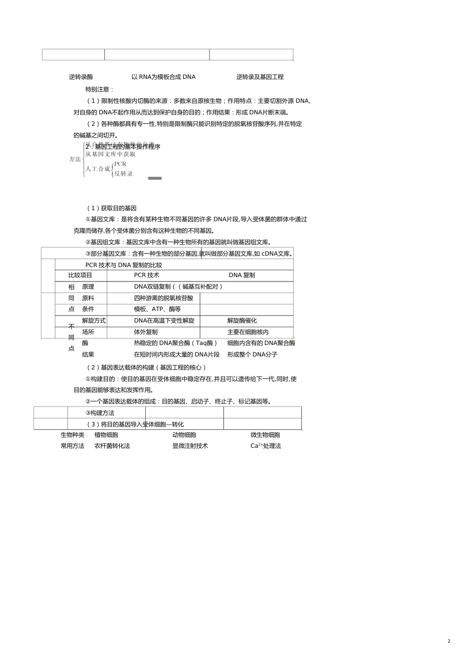 基因工程与蛋白质工程知识归纳及试题例析[共12页]_第2页