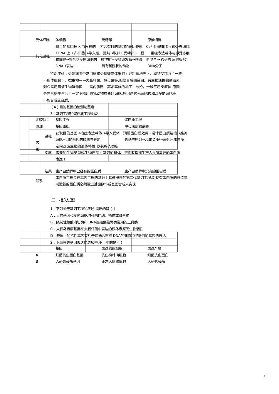 基因工程与蛋白质工程知识归纳及试题例析[共12页]_第3页