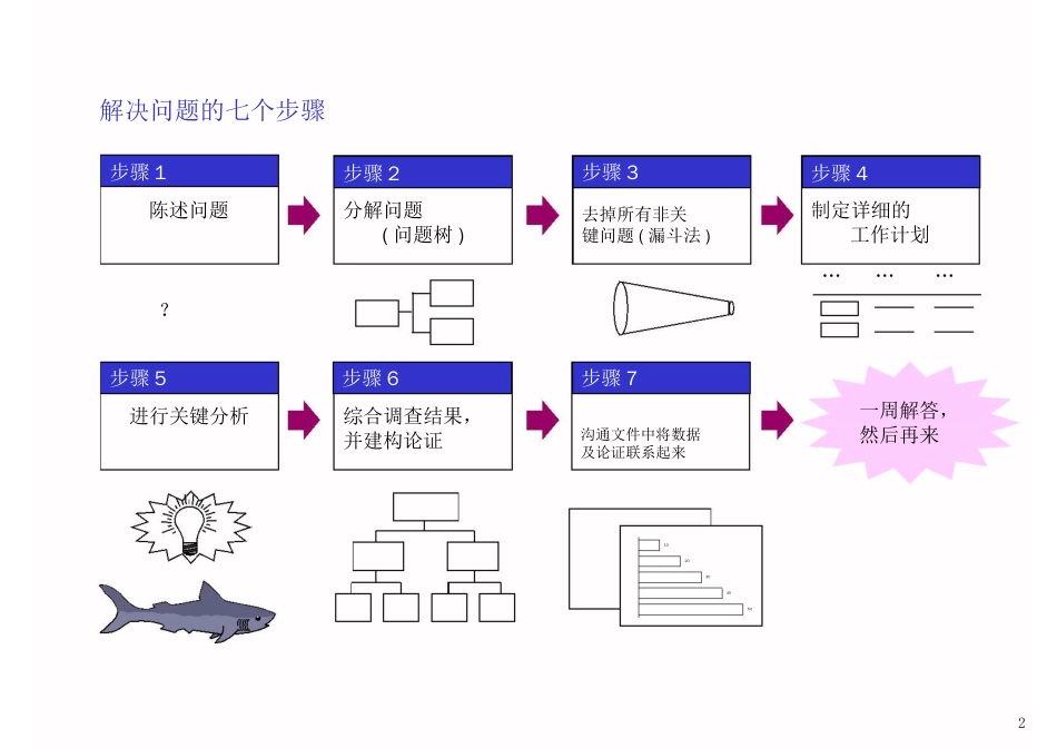 解决问题的基本方法—「七步成诗」[共39页]_第3页