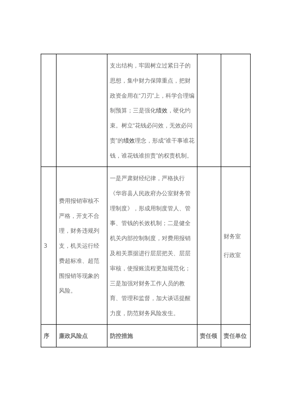 办公室廉政风险防控责任清单（表格式）_第2页