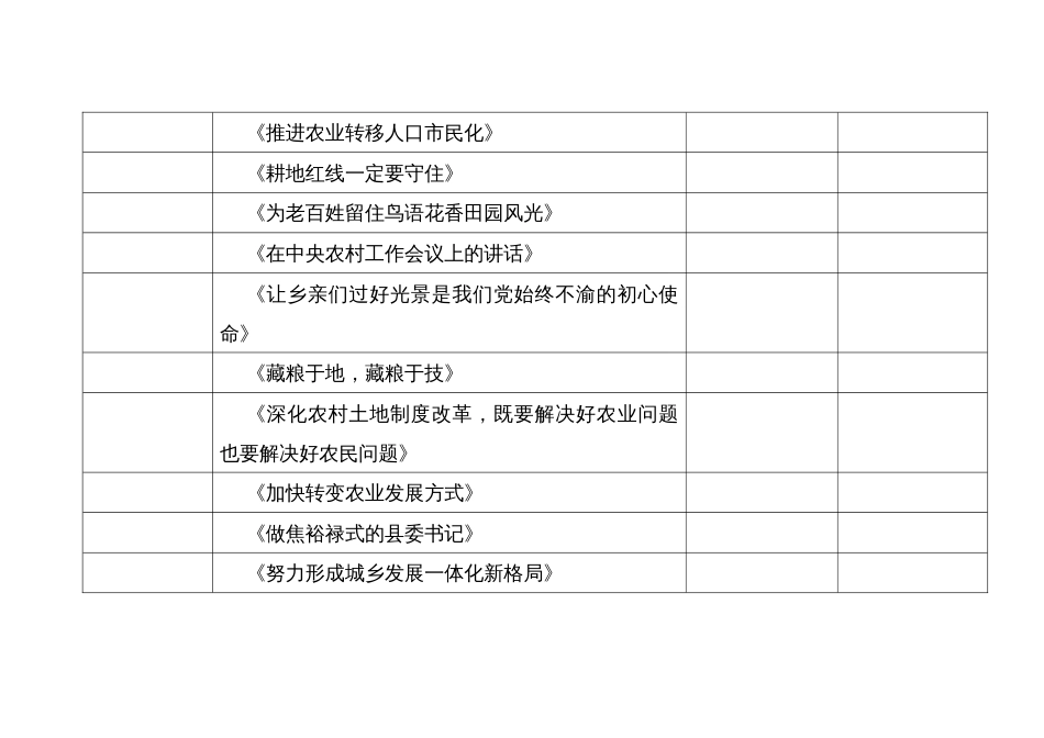 2022年4乡镇村支部三农工作党员学习计划_第2页