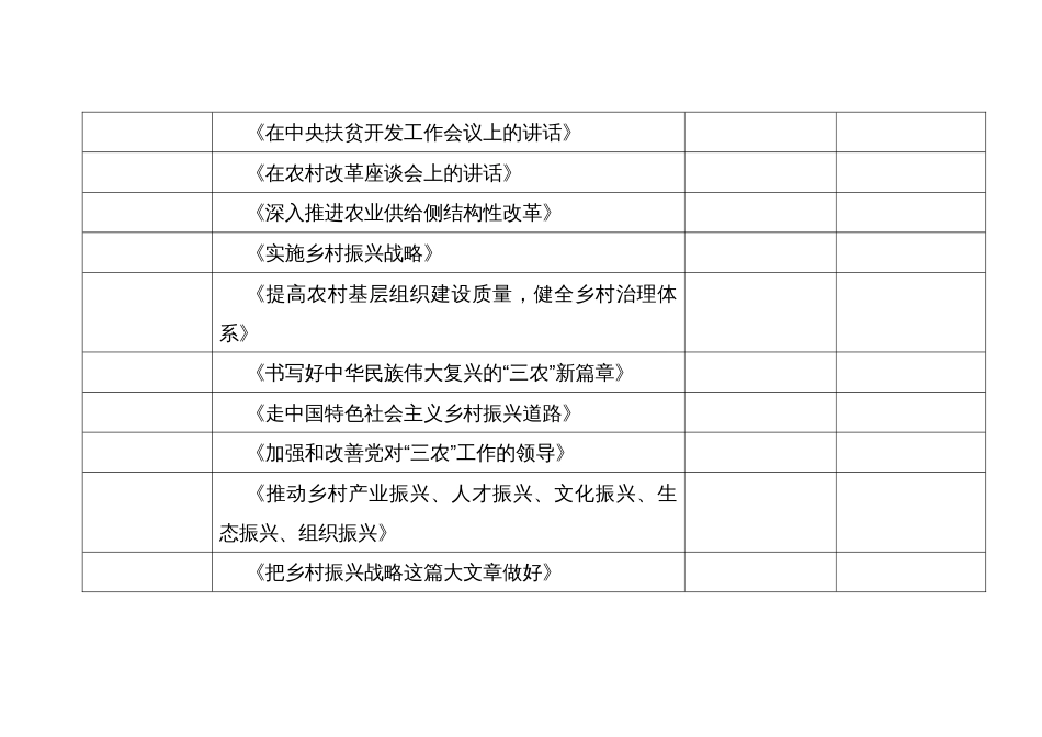 2022年4乡镇村支部三农工作党员学习计划_第3页