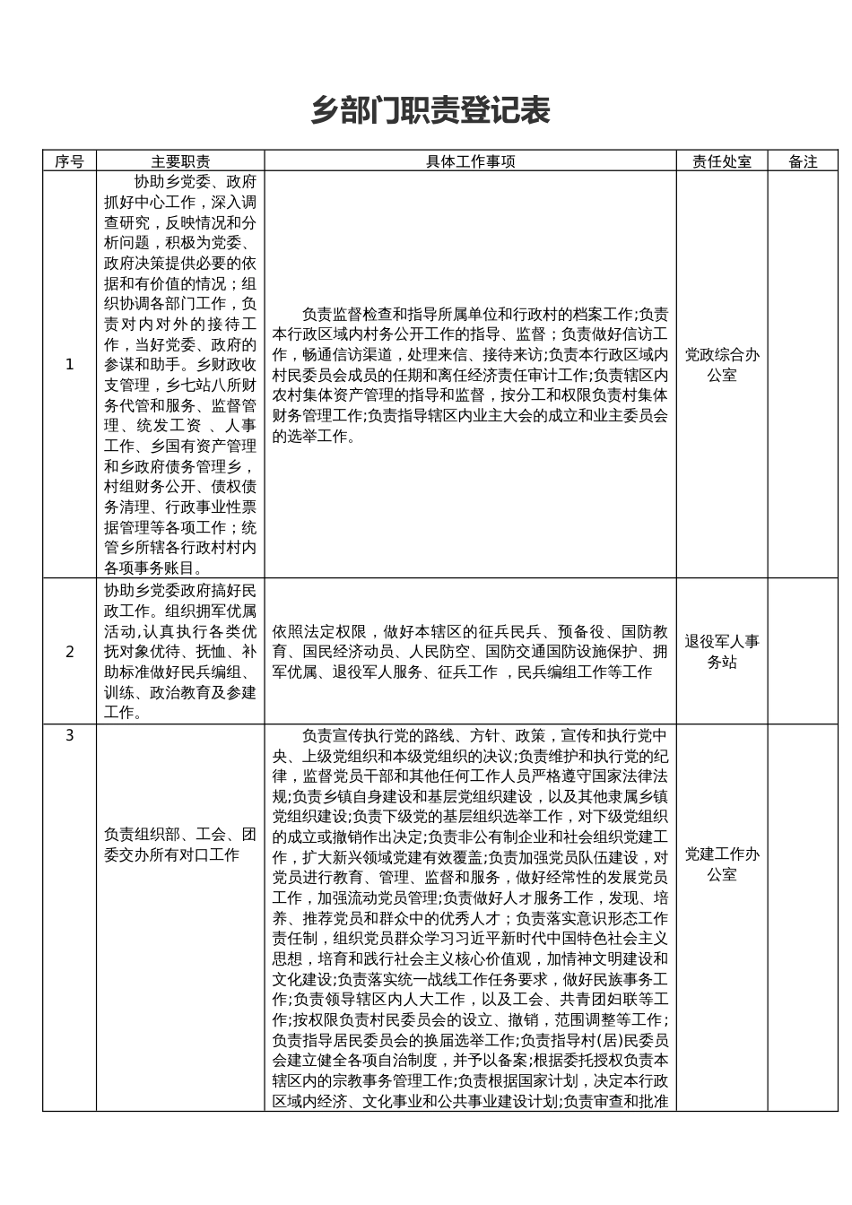 2022年乡部门职责登记表_第1页