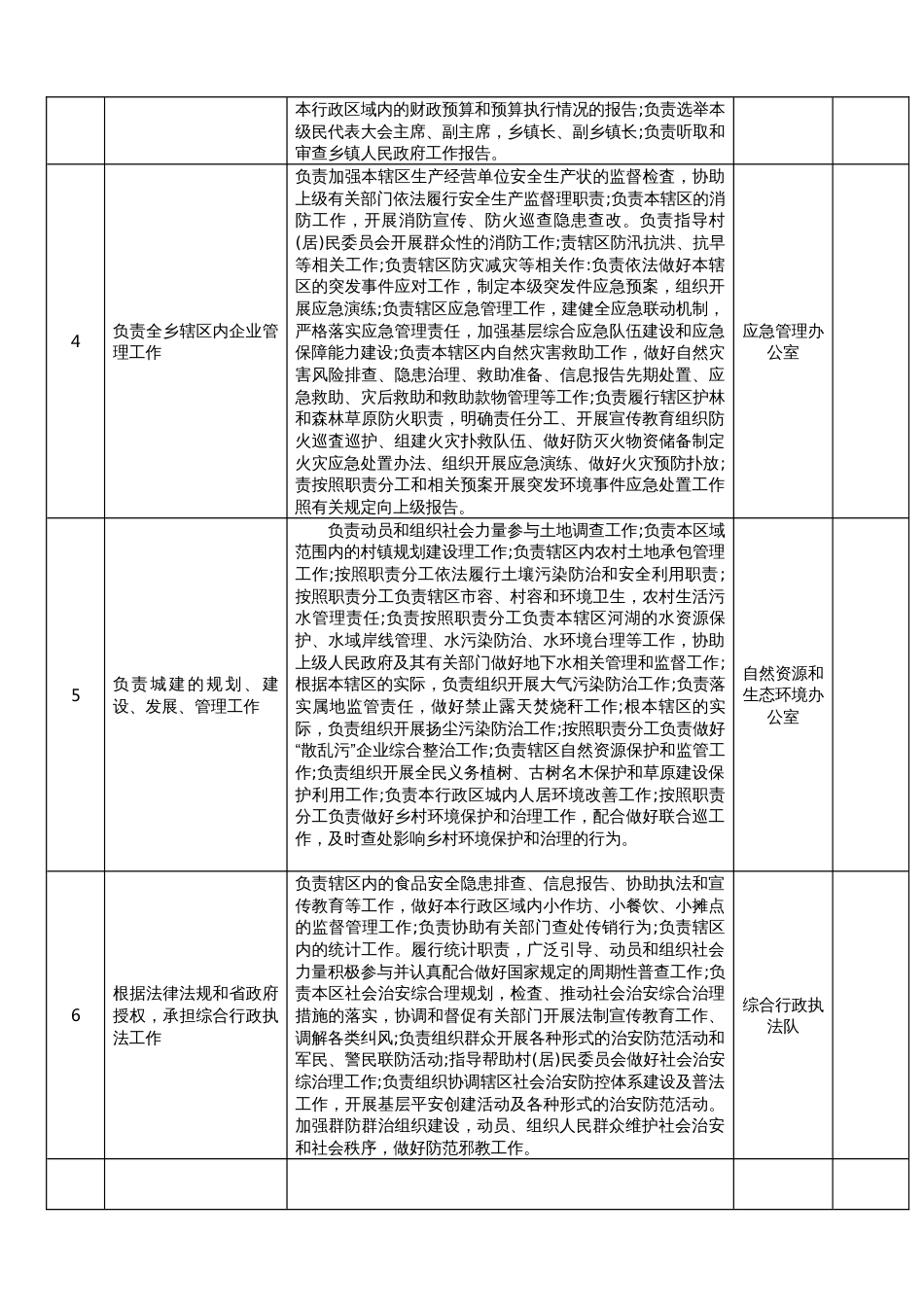 2022年乡部门职责登记表_第2页