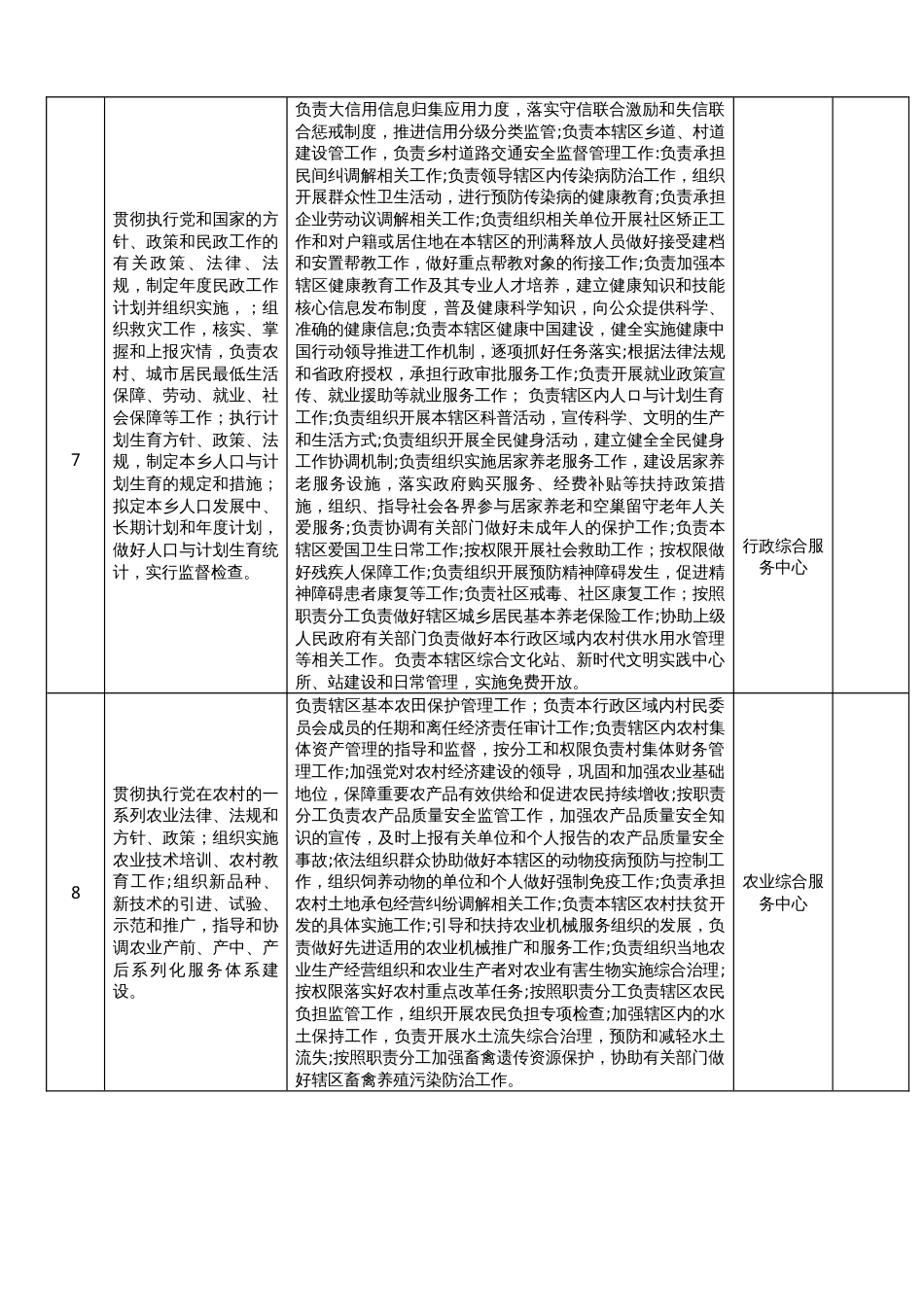 2022年乡部门职责登记表_第3页