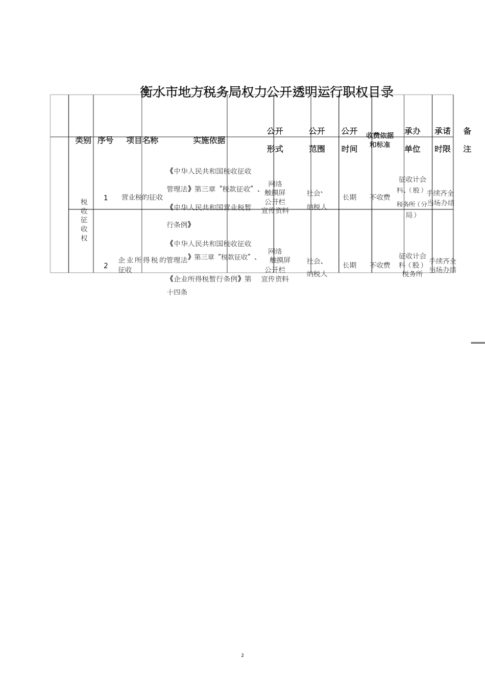 财产行为税管理处行政权力公开透明运行职权目录_第2页