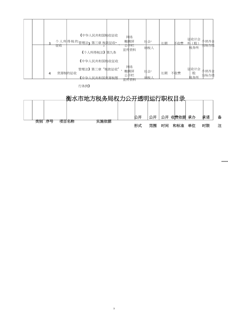 财产行为税管理处行政权力公开透明运行职权目录_第3页