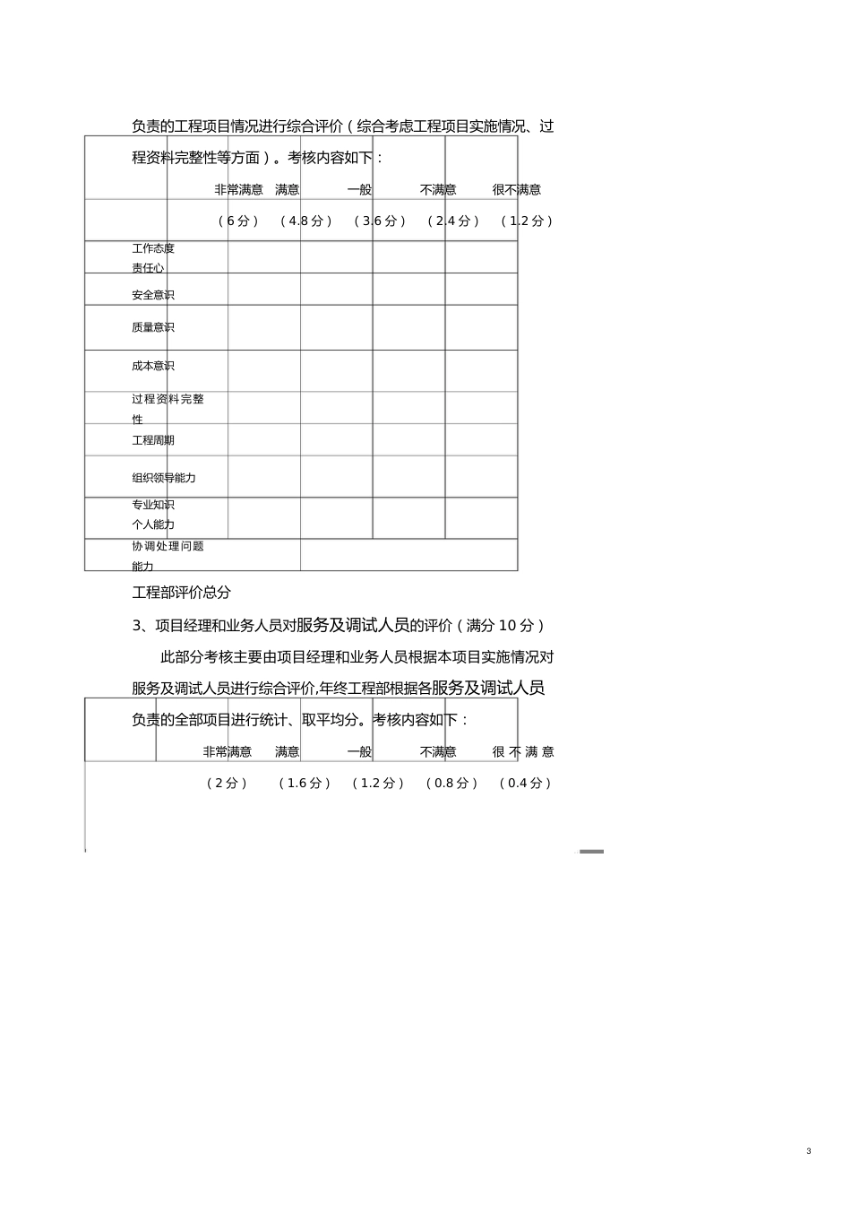 电控公司服务调试人员考核及分级管理规定[共11页]_第3页