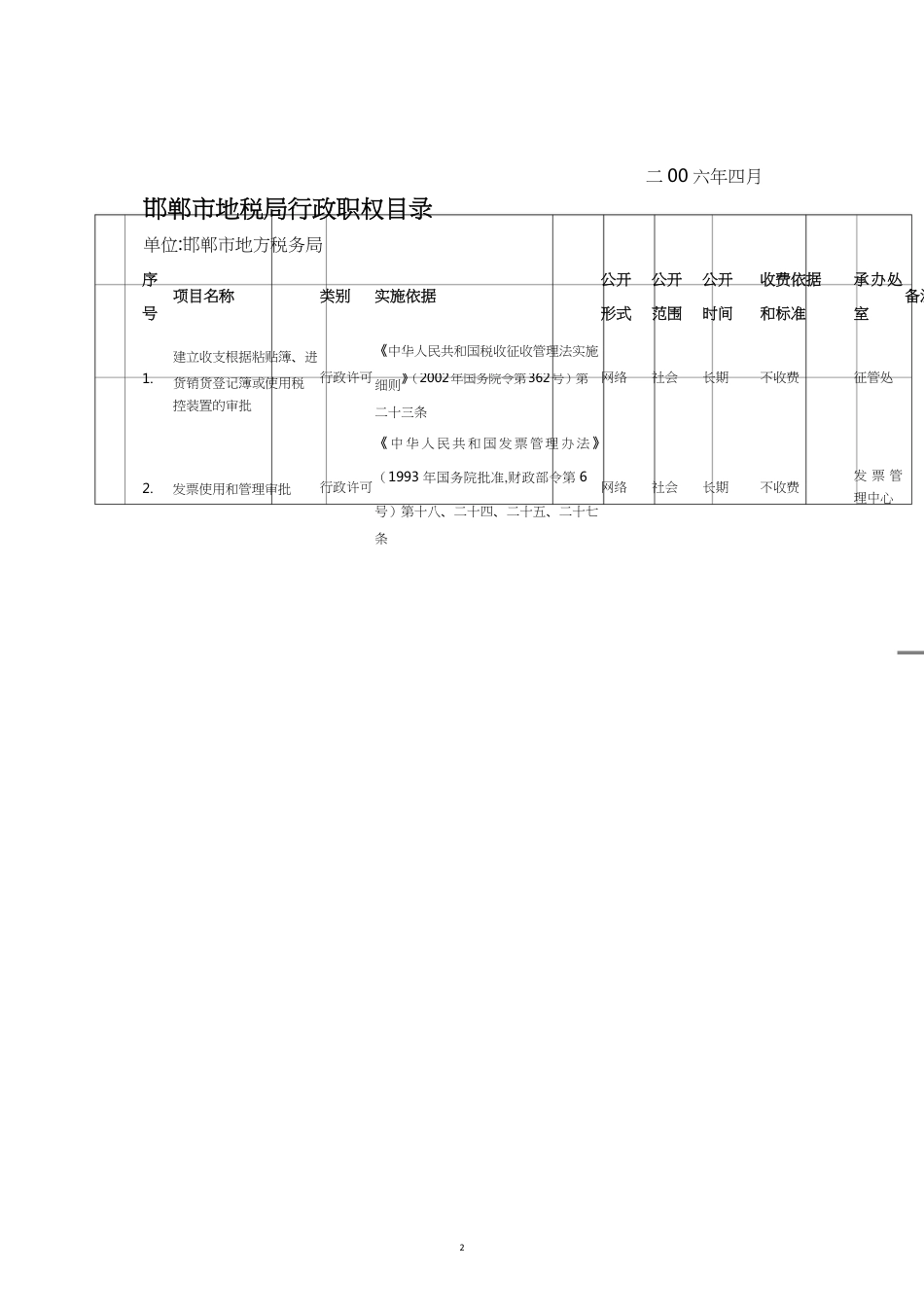 邯郸市地税局行政职权目录_第2页