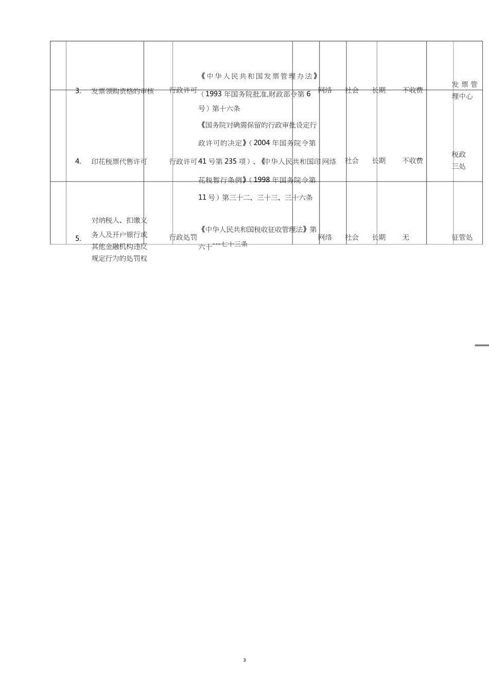 邯郸市地税局行政职权目录_第3页